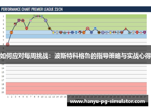 如何应对每周挑战：波斯特科格鲁的指导策略与实战心得