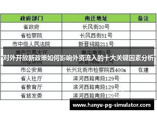 对外开放新政策如何影响外资流入的十大关键因素分析 对外开放新政策如何影响外资流入的十大关键因素分析