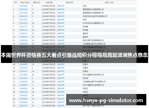 本周世界杯资格赛五大看点引爆战局积分榜格局再起波澜焦点悬念