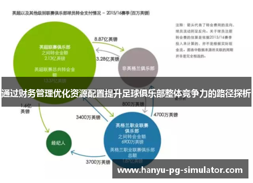 通过财务管理优化资源配置提升足球俱乐部整体竞争力的路径探析