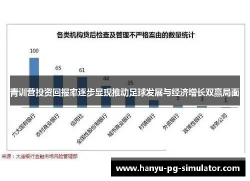 青训营投资回报率逐步显现推动足球发展与经济增长双赢局面 青训营投资回报率逐步显现推动足球发展与经济增长双赢局面